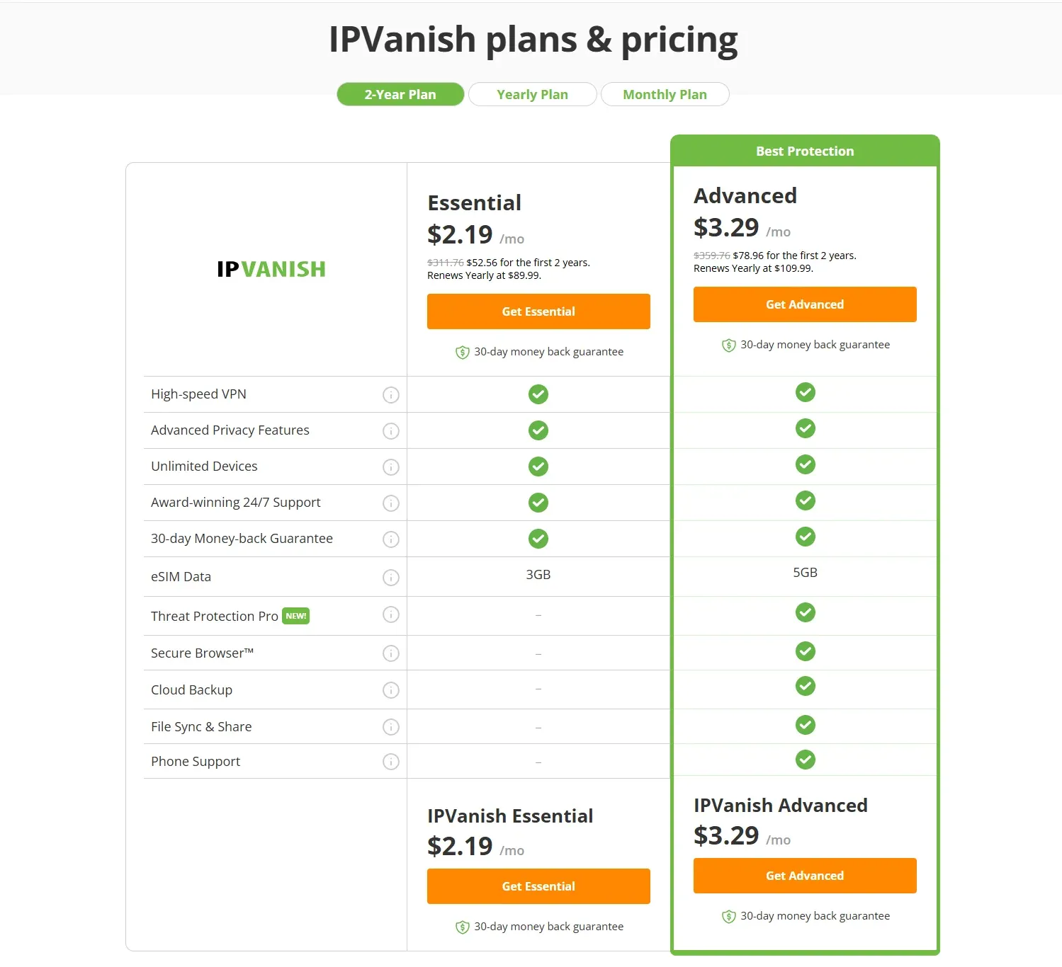 IPVanish VPN pricing plans including monthly, one-year, and two-year options