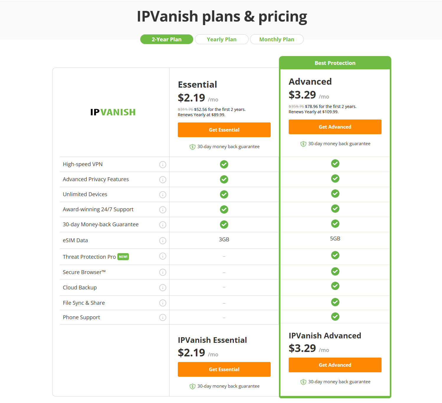 IPVanish VPN pricing plans including monthly, one-year, and two-year options